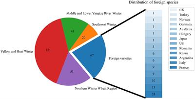 Prediction of wheat SPAD using integrated multispectral and support vector machines